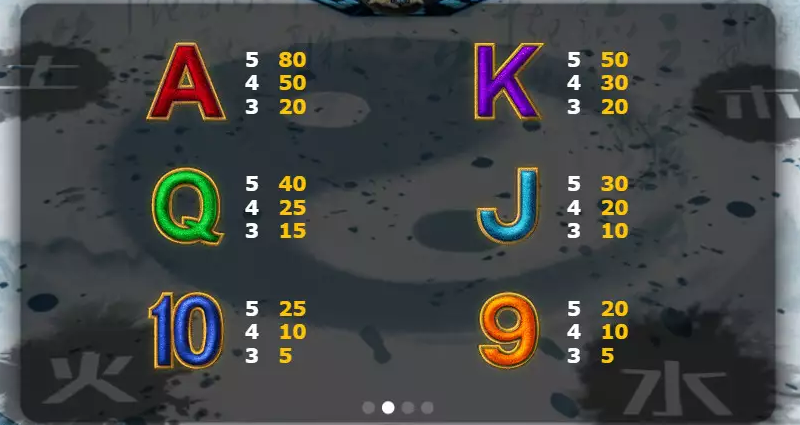 Elements